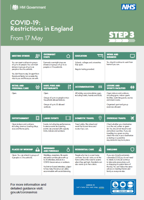 Covid-19 Resstictions from 17 May 2021