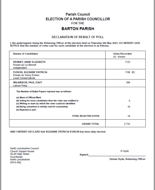 Election-Results-2021-1